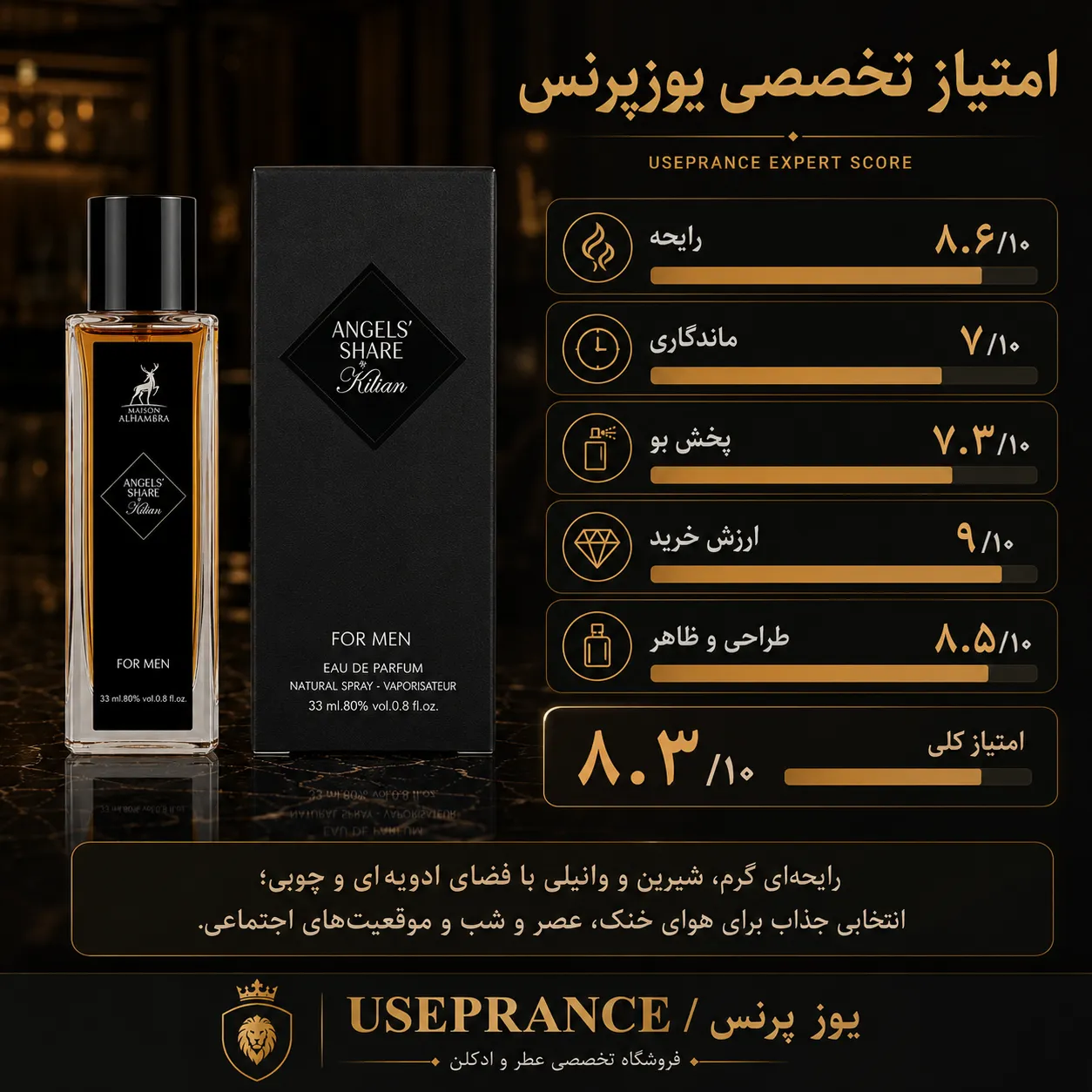 بررسی مشخصات و ماندگاری ادکلن انجلز شیر الحمبرا