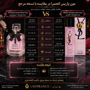 مقایسه ادکلن مون پاریس الحمبرا با نسخه اصلی