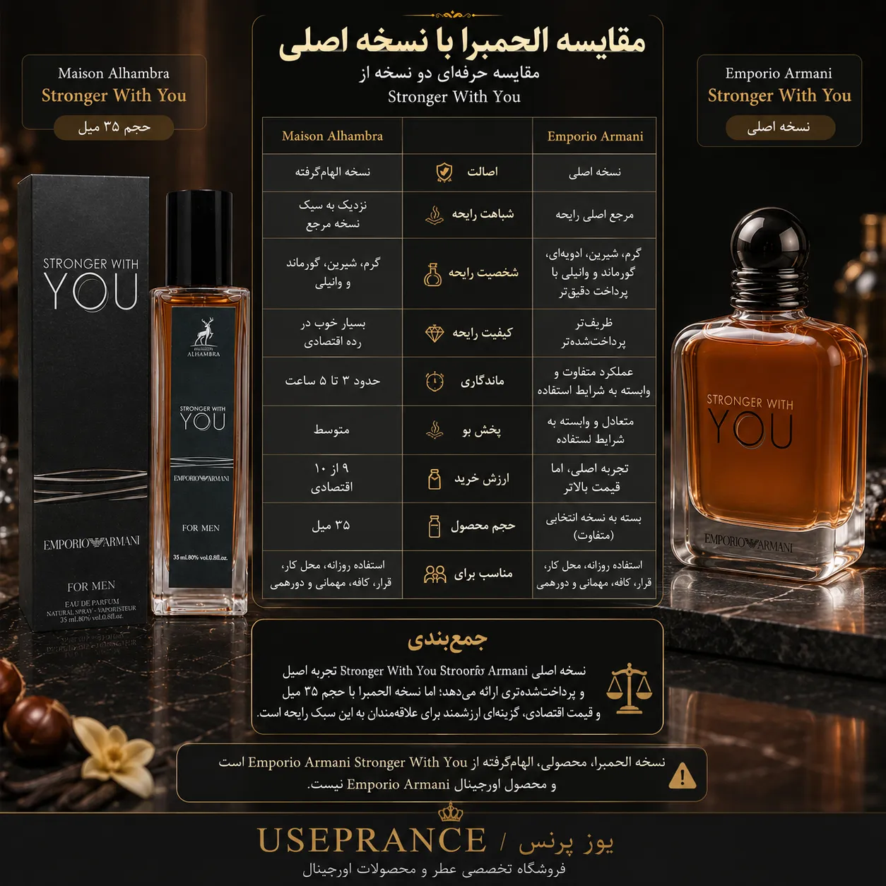 مقایسه ادکلن استرانگر ویت یو الحمبرا 35 میل با نسخه اورجینال