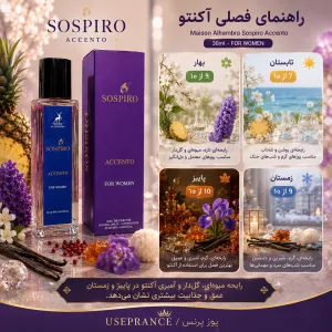 عطر سوسپیرو اکنتو الحمبرا ۳۵ میل مناسب پاییز