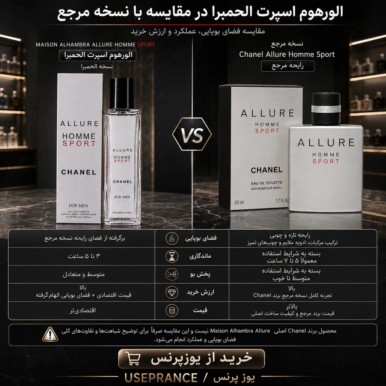 مقایسه ادکلن اسپورت الورهوم الحمبرا با نسخه اصلی