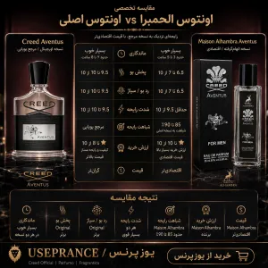 مقایسه ادکلن اونتوس الحمبرا با اونتوس کرید اورجینال