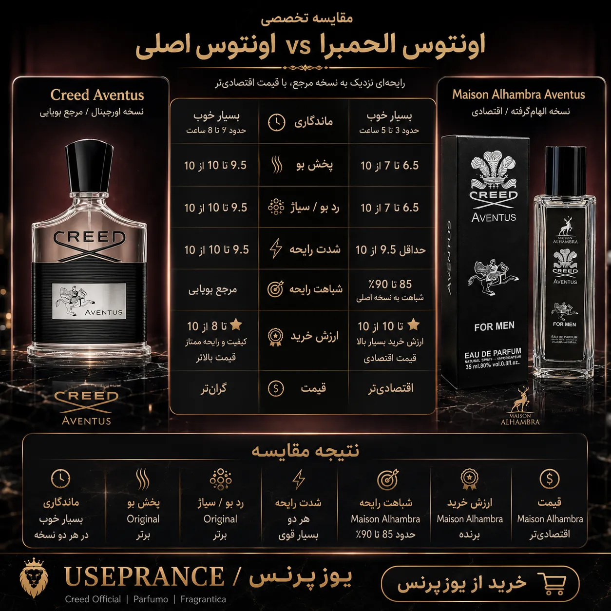 مقایسه ادکلن اونتوس الحمبرا با اونتوس کرید اورجینال