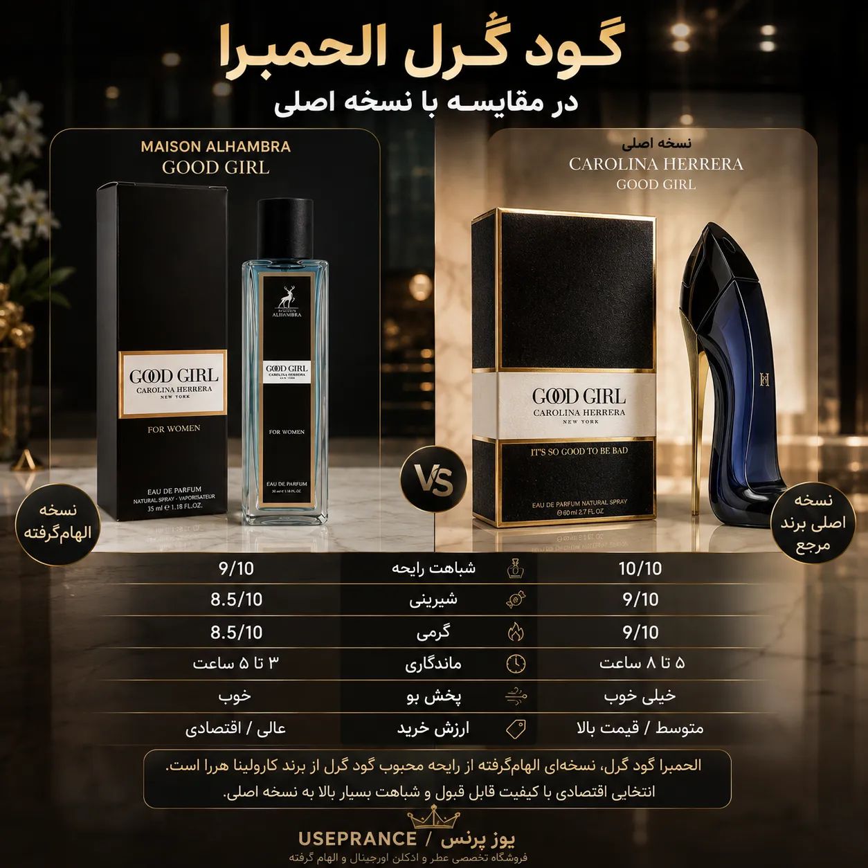مقایسه ادکلن گودگرل 35 میل الحمبرا با نسخه اورجینال