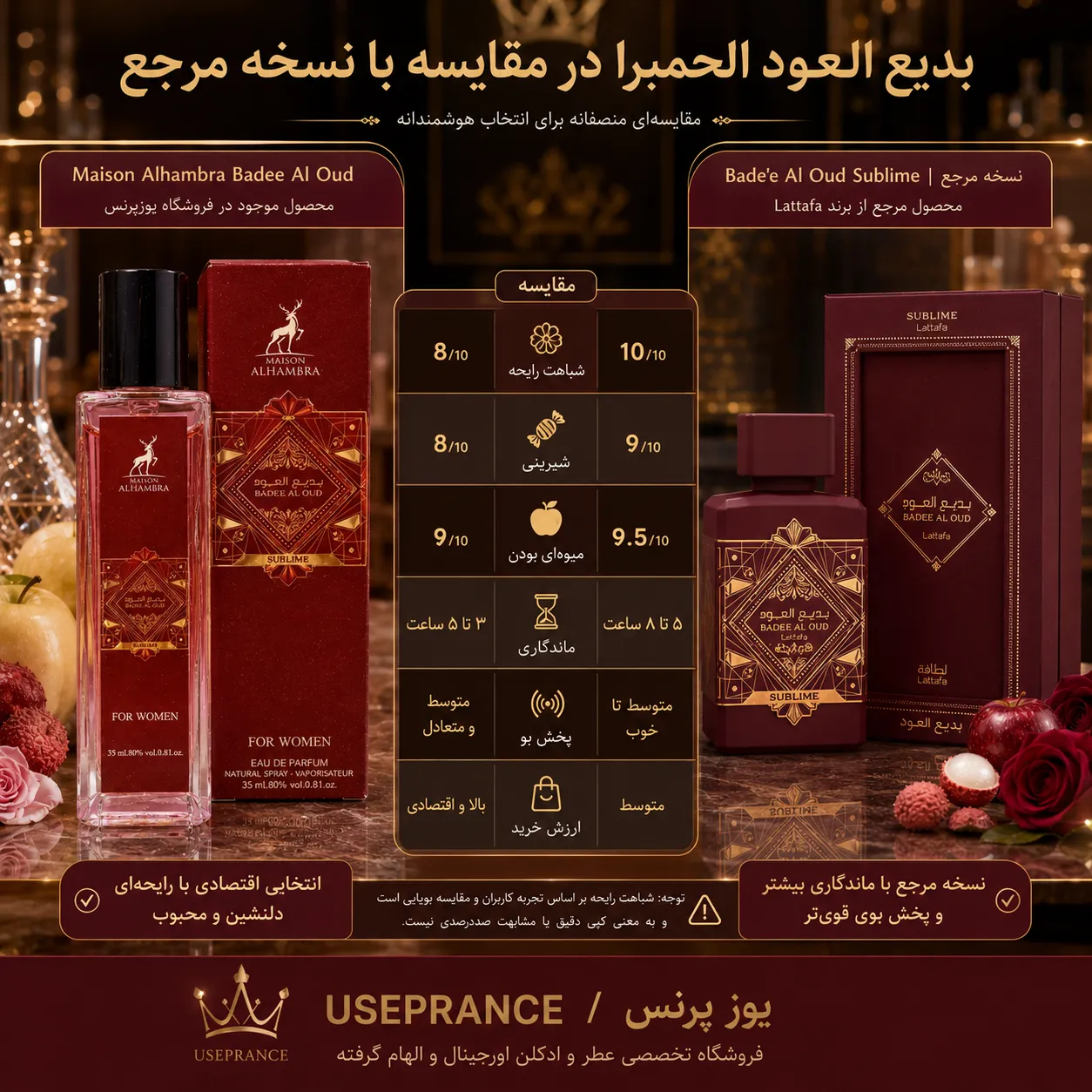 مقایسه ادکلن بدیع العود الحمبرا 35 میل با نسخه اورجینال