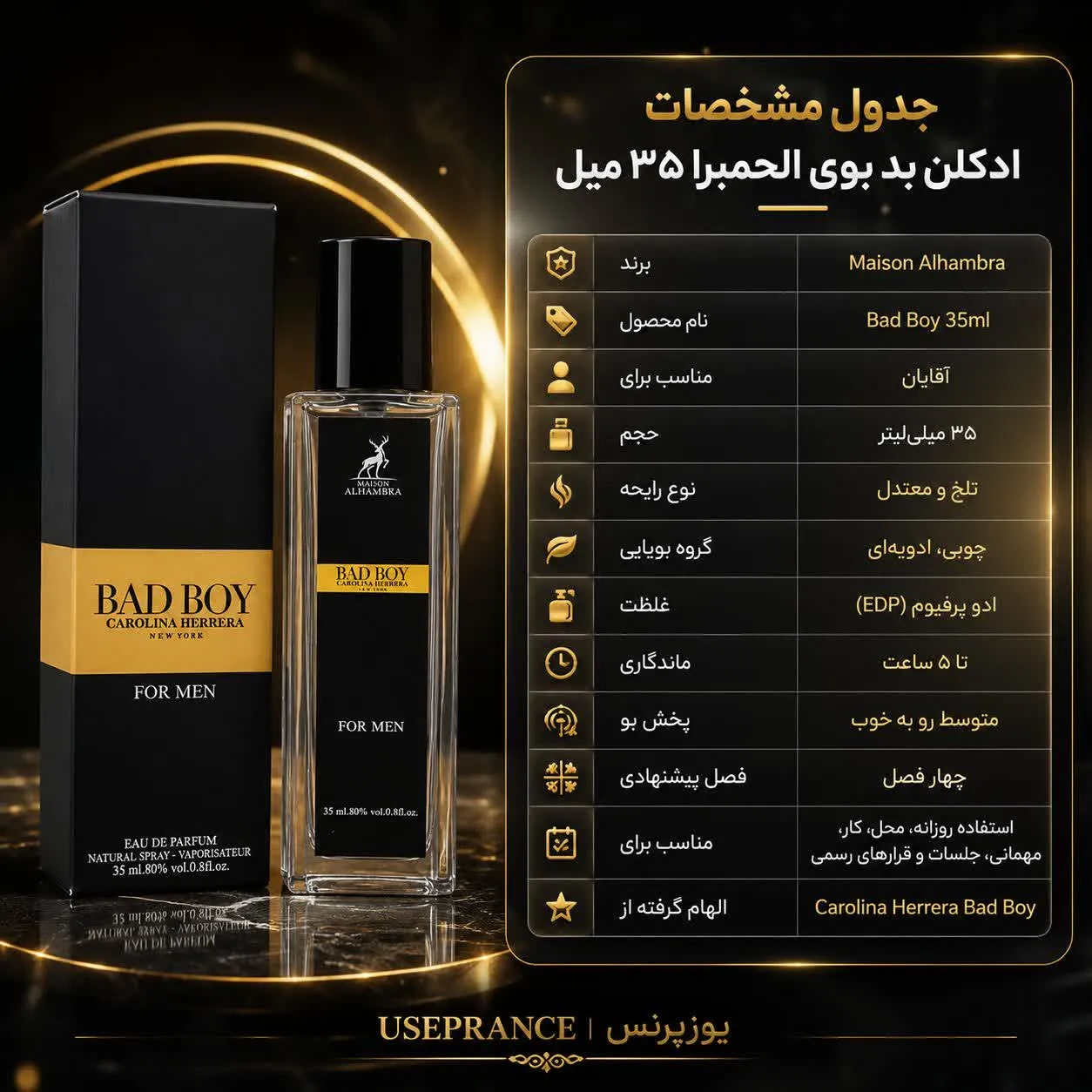 مشخصات پخش بو و ماندگاری ادکلن بد بوی الحمبرا 35 میل
