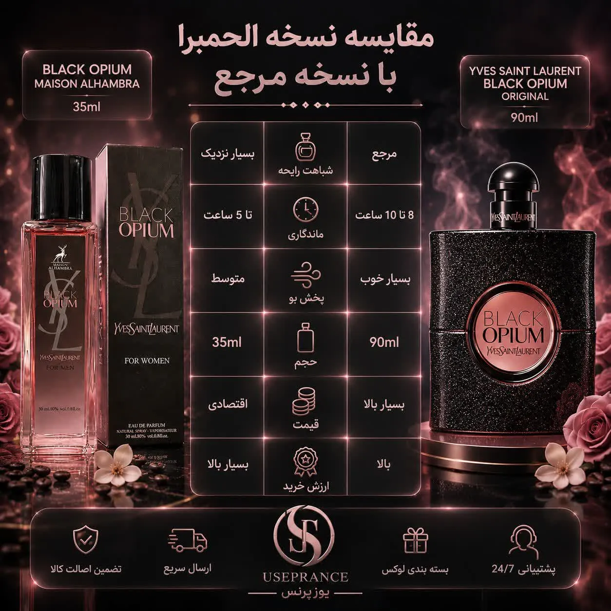 جدول مقایسه ادکلن بلک اوپیوم الحمبرا با نسخه اورجینال