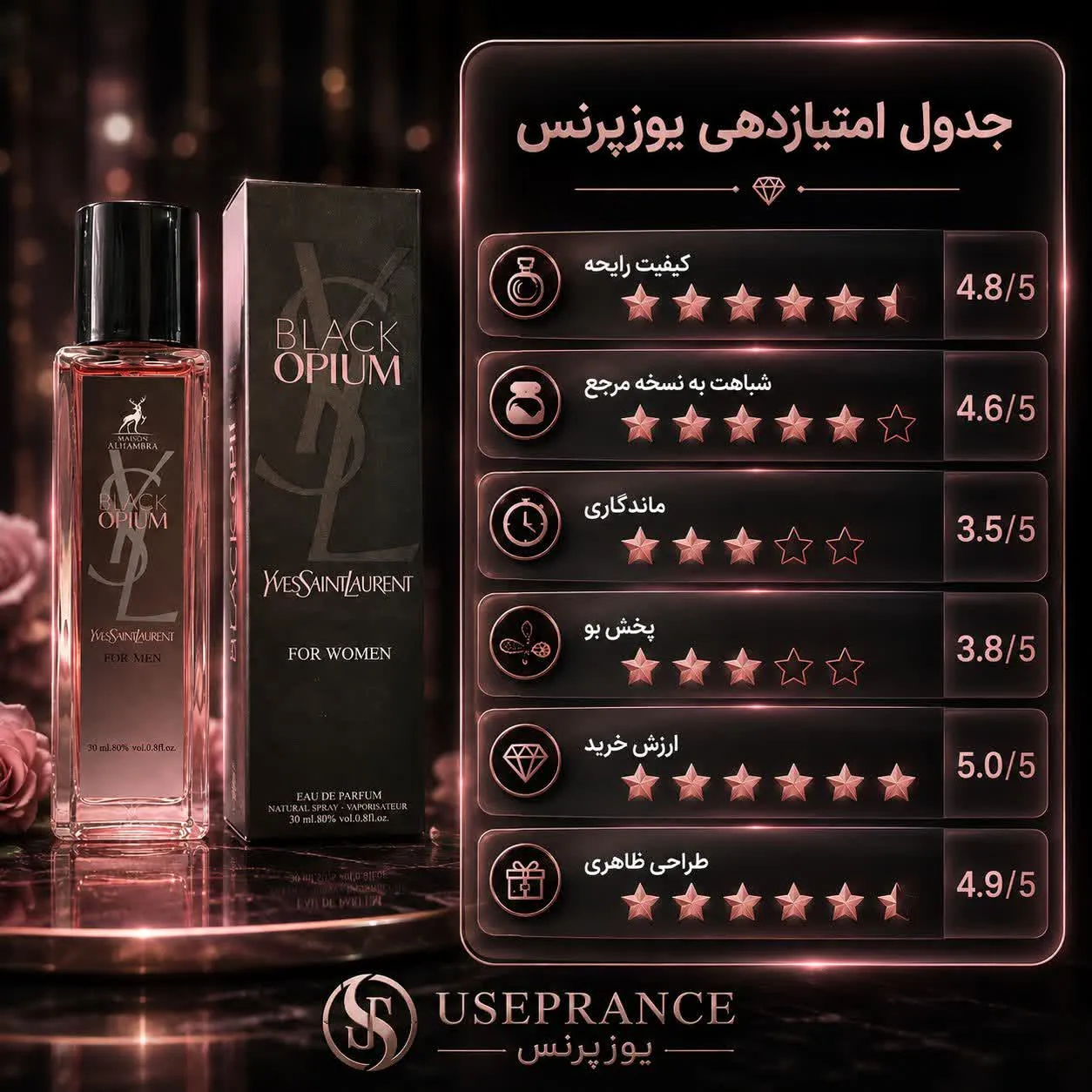 بررسی کامل کیفیت ادکلن بلک اوپیوم الحمبرا 35 میل توسط یوزپرنس