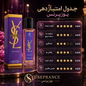 بررسی کامل ادکلن منیفستو الحمبرا 35 میل