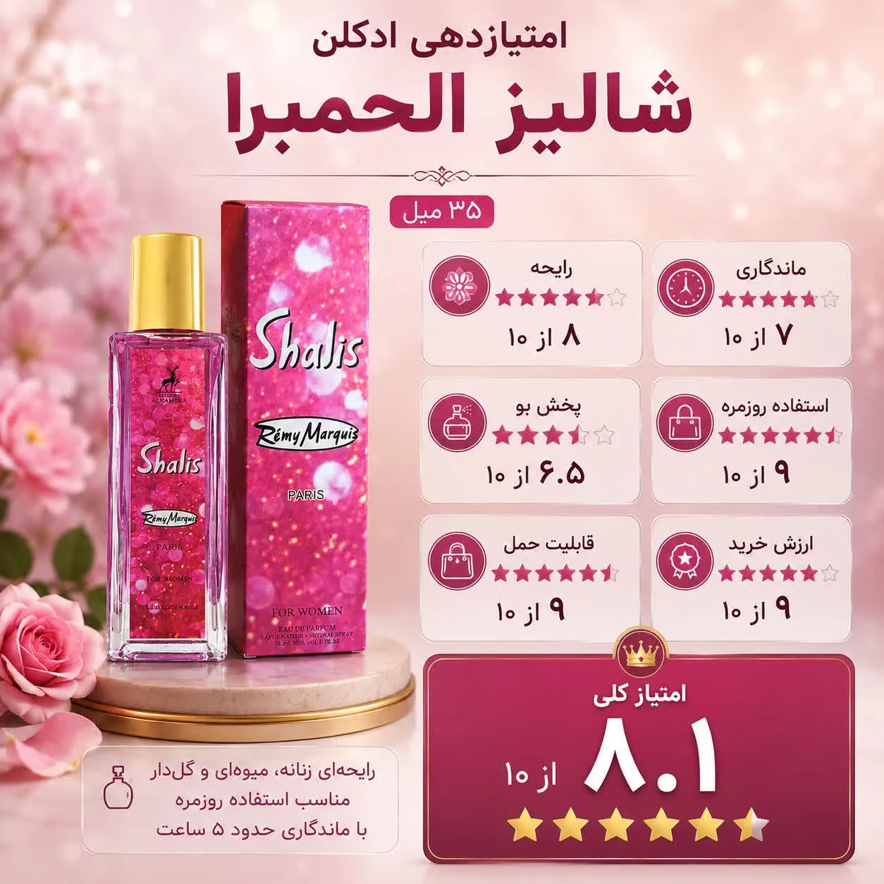 بررسی کامل ویژگی های ادکلن شالیز الحمبرا 35 میل