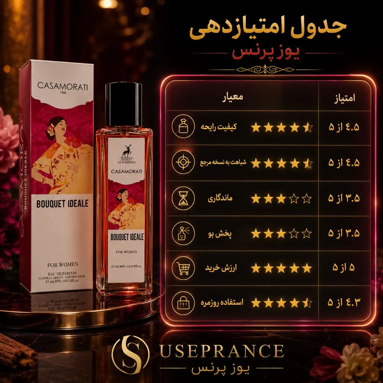 بررسی دقیق ادکلن کازوموراتی بوکت ایدل الحمبرا 35 میل
