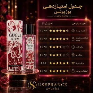 بررسی کامل ادکلن گوچی بلوم الحمبرا 35 میل ماندگاری و پخش بو