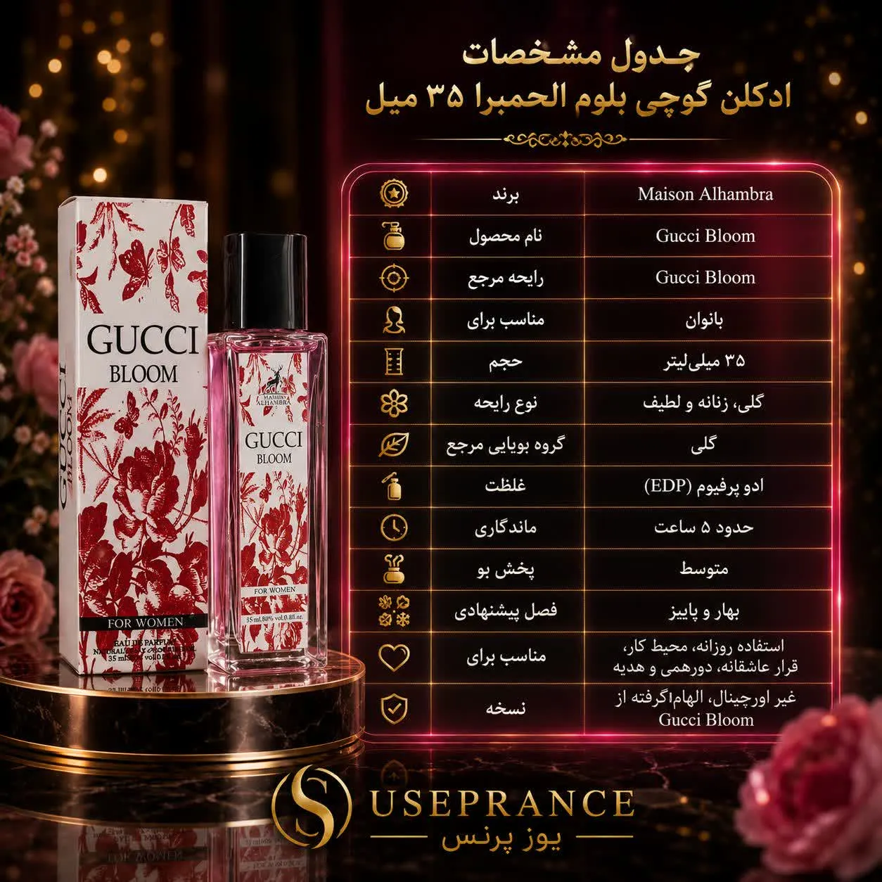 مشخصات پخش بو و ماندگاری ادکلن گوچی بلوم الحمبرا 35 میل