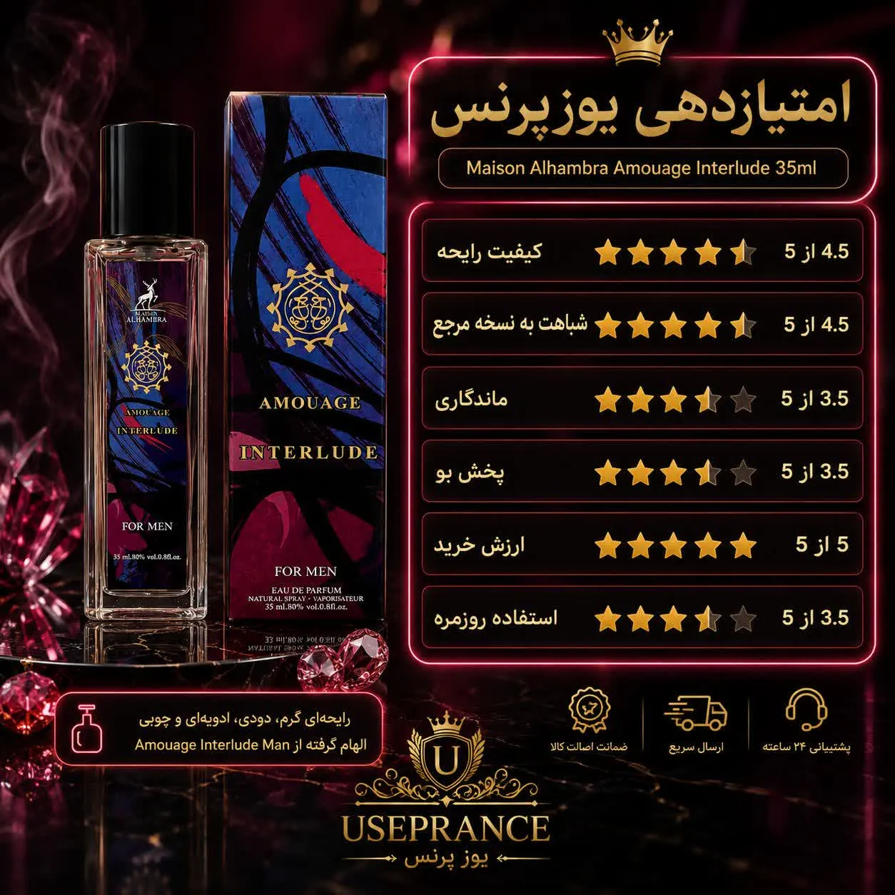 بررسی کامل ویژگی ها و ماندگاری ادلن آ»واج اینترلود الحمبرا 35 میل