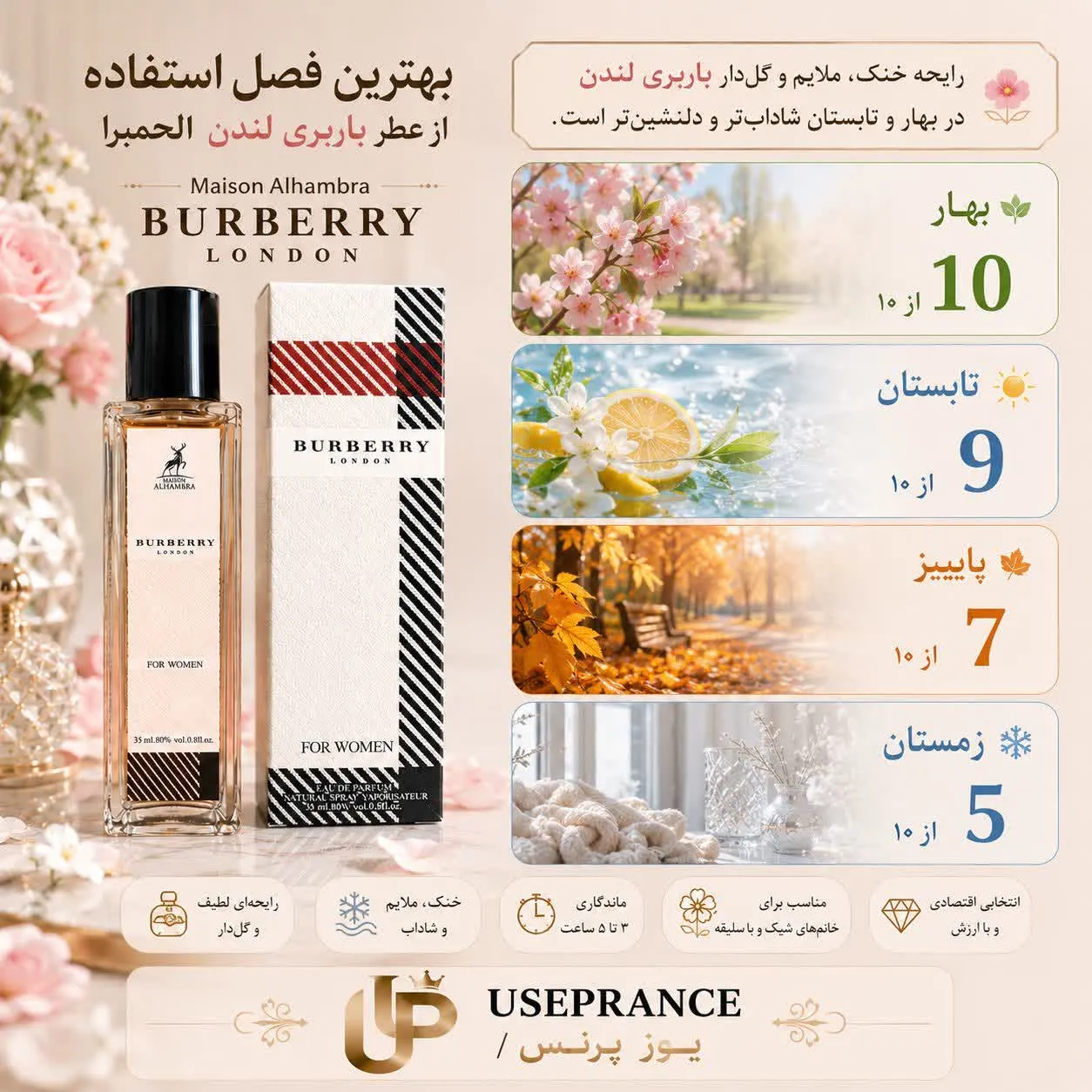 بهترین فصل برای استفاده ادکلن باربری لندن الحمبرا؟ بهار تابستان