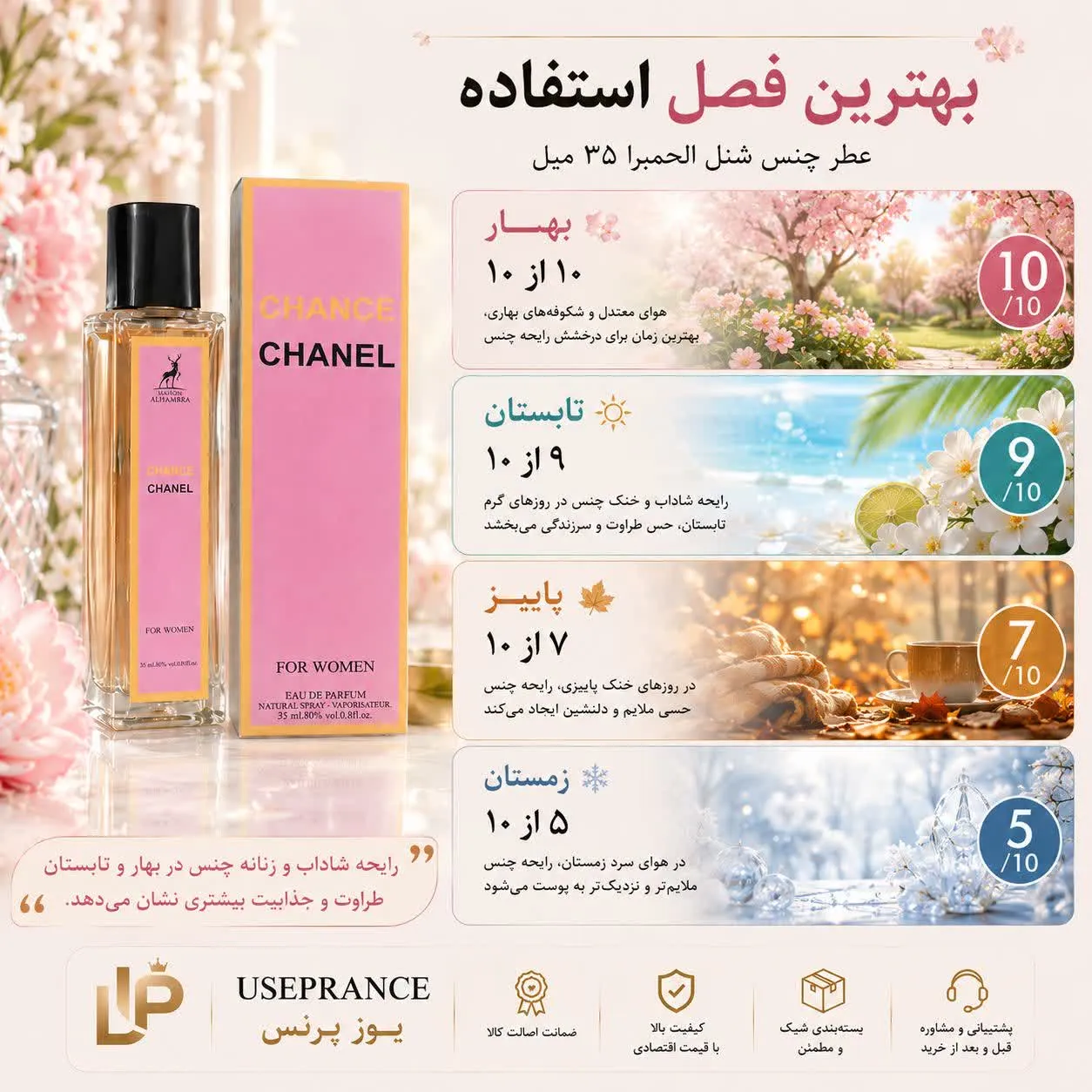 بهترین فصل برای استفاده ادکلن چنس شنل؟ بهار و تابستان