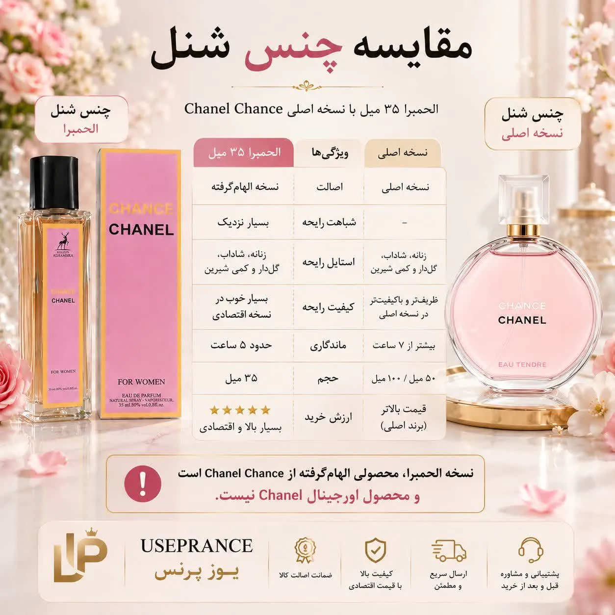 مقایسه ادکلن چنس شنل الحمبرا 35 میل با نسخه اورجینال
