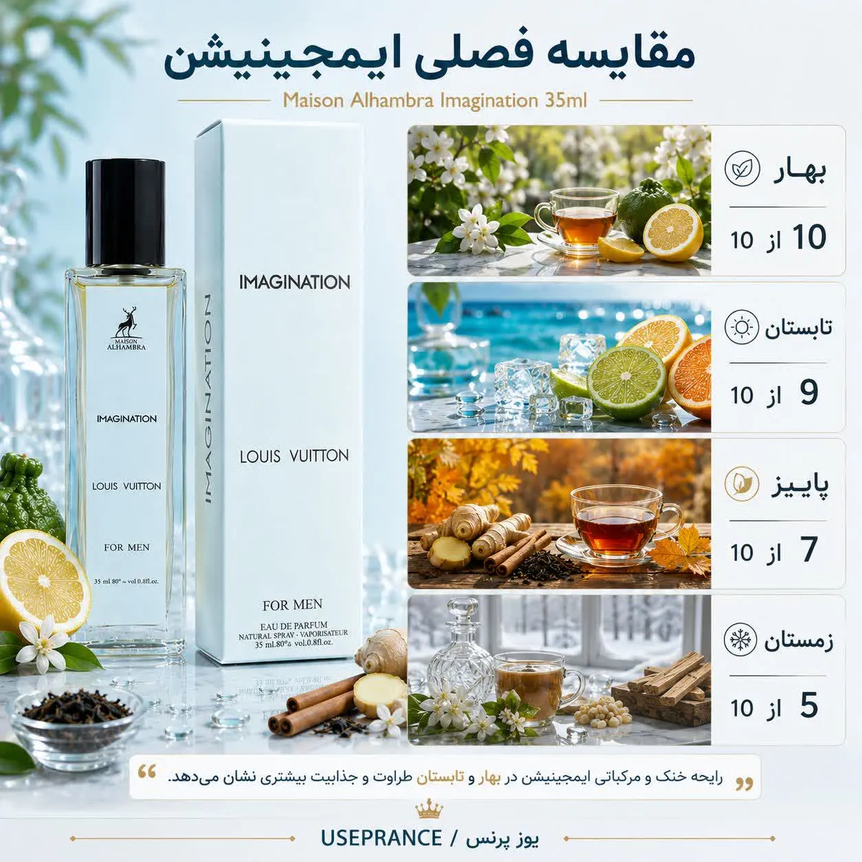 بهترین فصل استفاده از ادکلن ایمجینیشن الحمبرا؟ تابستان و بهار