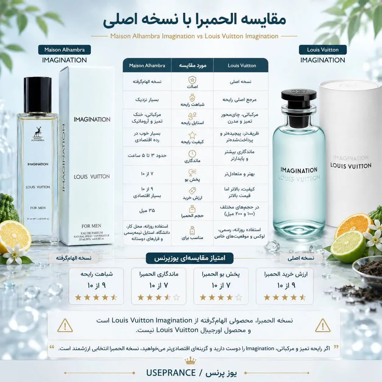 مقایسه ادکلن لوییوی تون ایمجینیشن الحمبرا با نسخه اورجینال