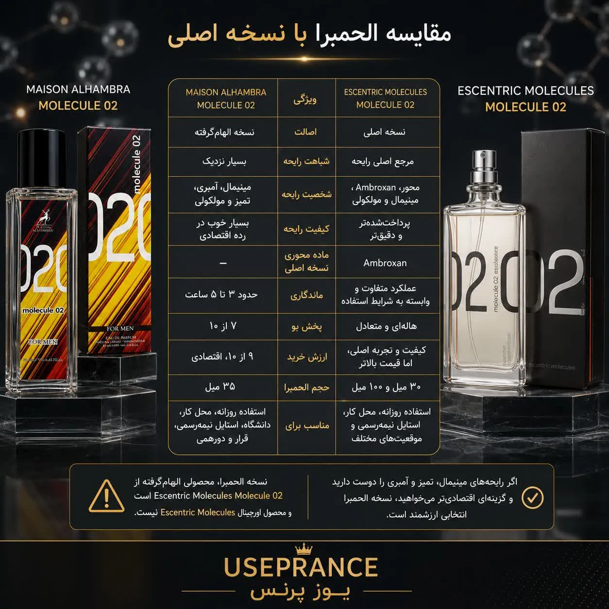 مقایسه ادکلن مولکول الحمبرا با نسخه اصلی