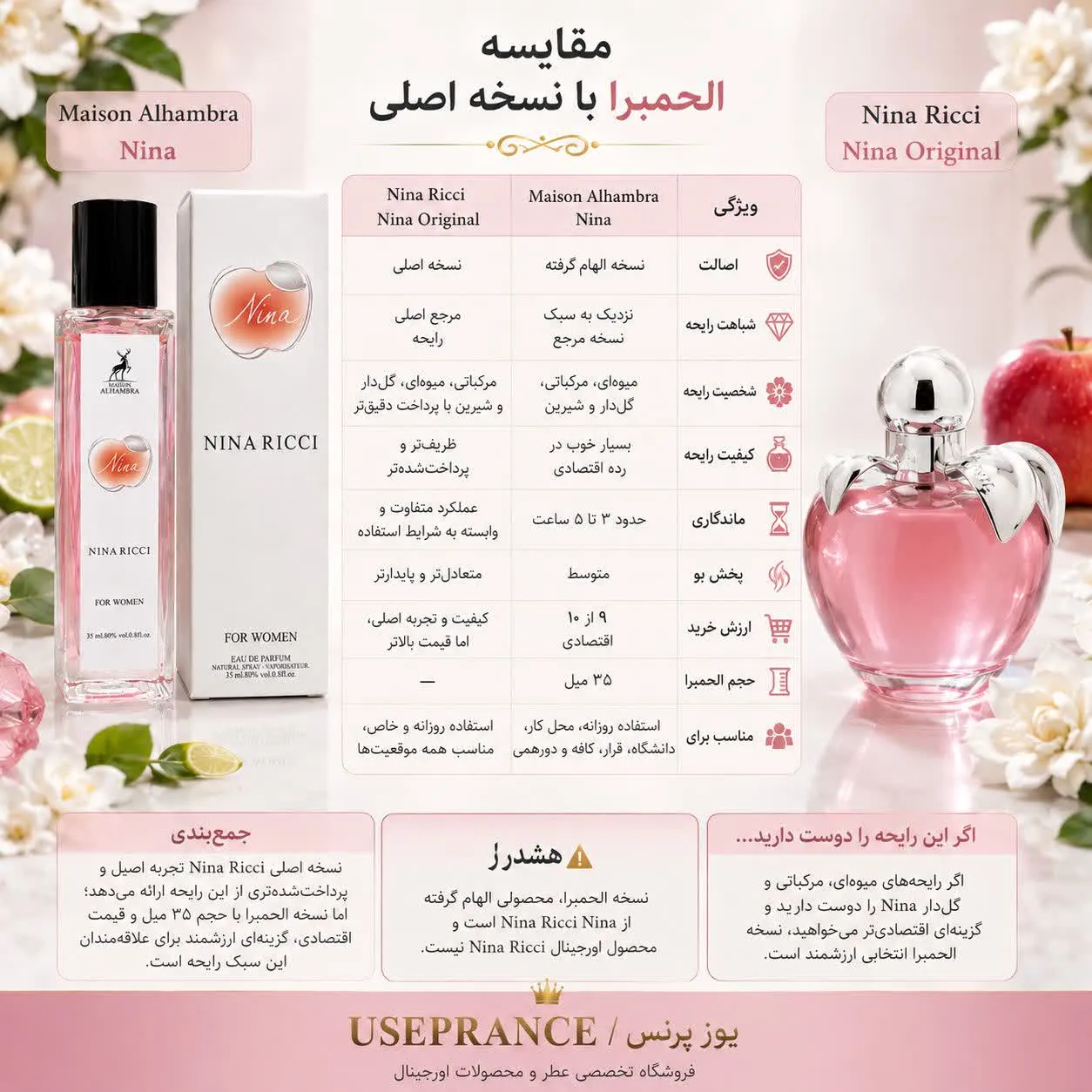 مقایسه ادکلن نینا ریچی نینا الحمبرا با نسخه اصلی