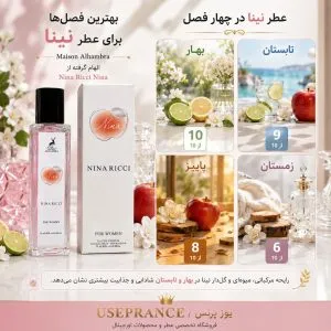 بهترین فصل برای ادکلن نینا ریچی نینا؟ بهار و تابستان
