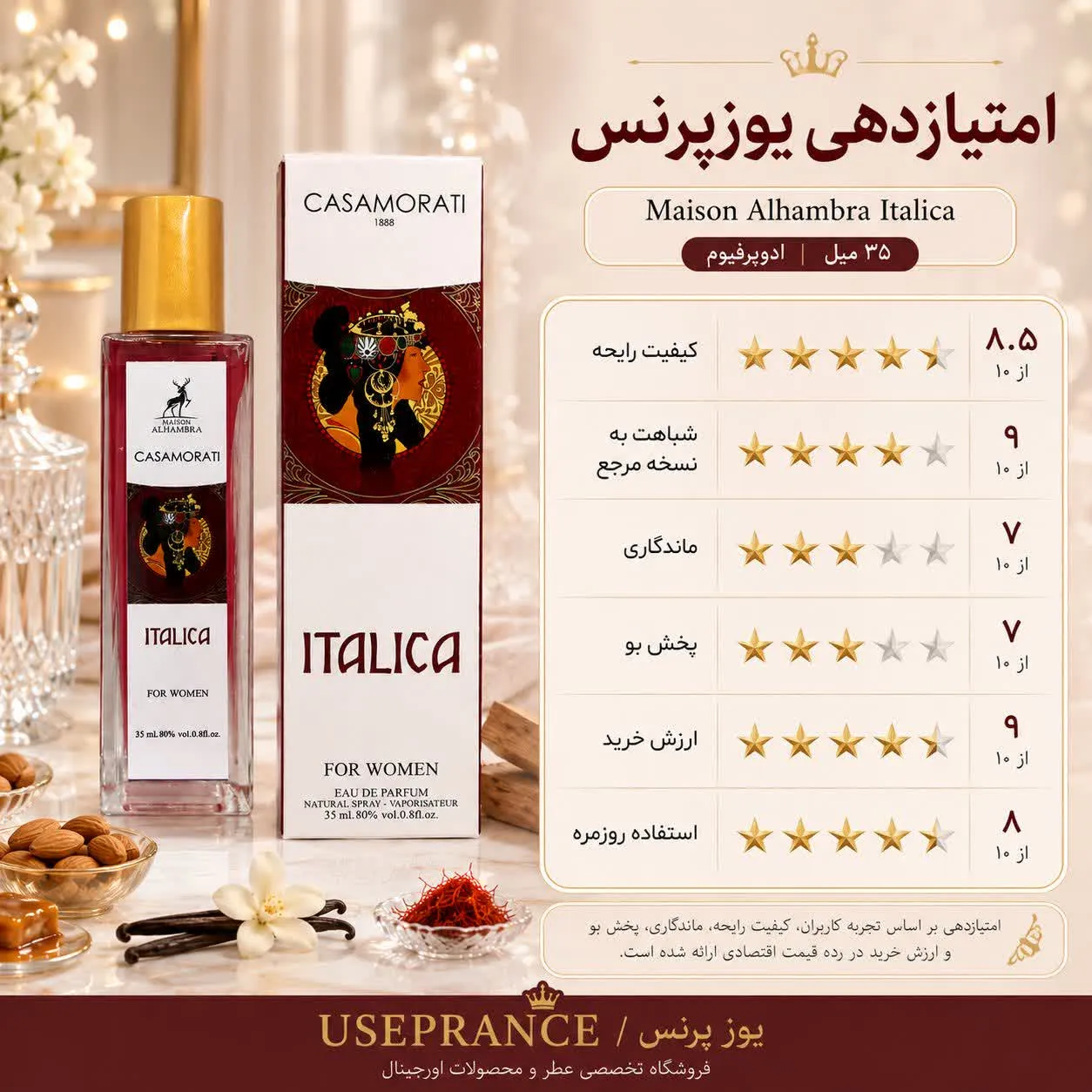 ایا ادکلن کازوموراتی ایتالیک الحمبرا ارزش خرید دارد؟ بله