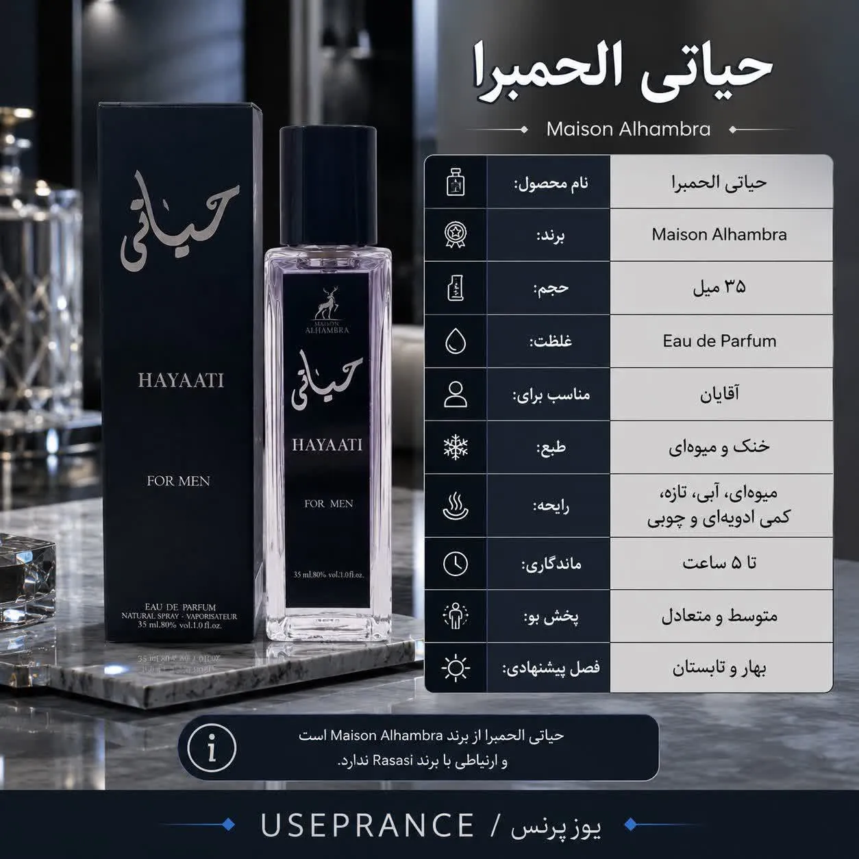 مشخصات پخش بو و ماندگاری ادکلن حیاتی 35 میل الحمبرا