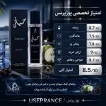 بررسی مشخصات و ماندگاری ادکلن حیاتی 35 میل الحمبرا