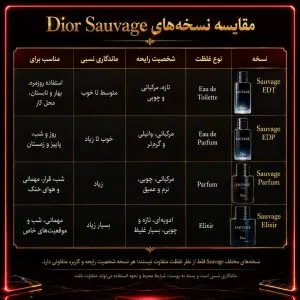 تفاوت ساواج دیور ادوپرفیوم ادوتویلت و ساواج الکسیر