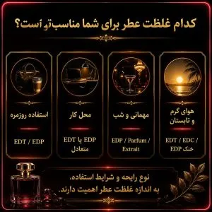 جدول انتخاب سریع غلظت عطر