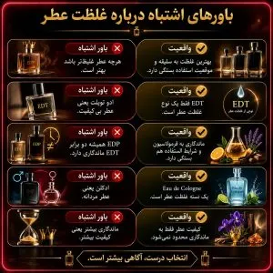 باورهای اشتباه درباره غلظت عطر