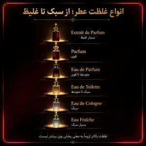 انواع غلظت عطر به ترتیب از غلظت بیشتر
