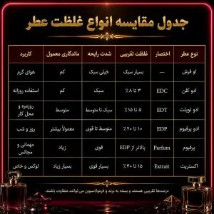 مقایسه ادو پرفیوم و ادو تویلت