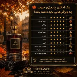 رایحه های مناسب فصل پاییز جدول امتیاز دهی و اولویت