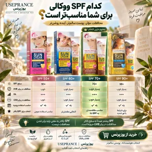 راهنمای انتخاب SPF ضد آفتاب ووکالی