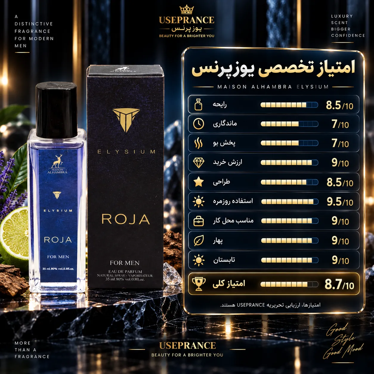 بررسی مشخصات و ماندگاری ادکلن روژآ ایزیلیوم الحمبرا