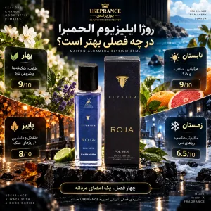 بهترین ادکلن های بهاری و تابستانی الحمبرا؟ روژآ ایزیلیوم