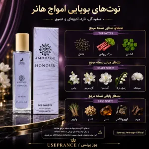 نوت ها و رایحه ادکلن امواج هانر الحمبرا