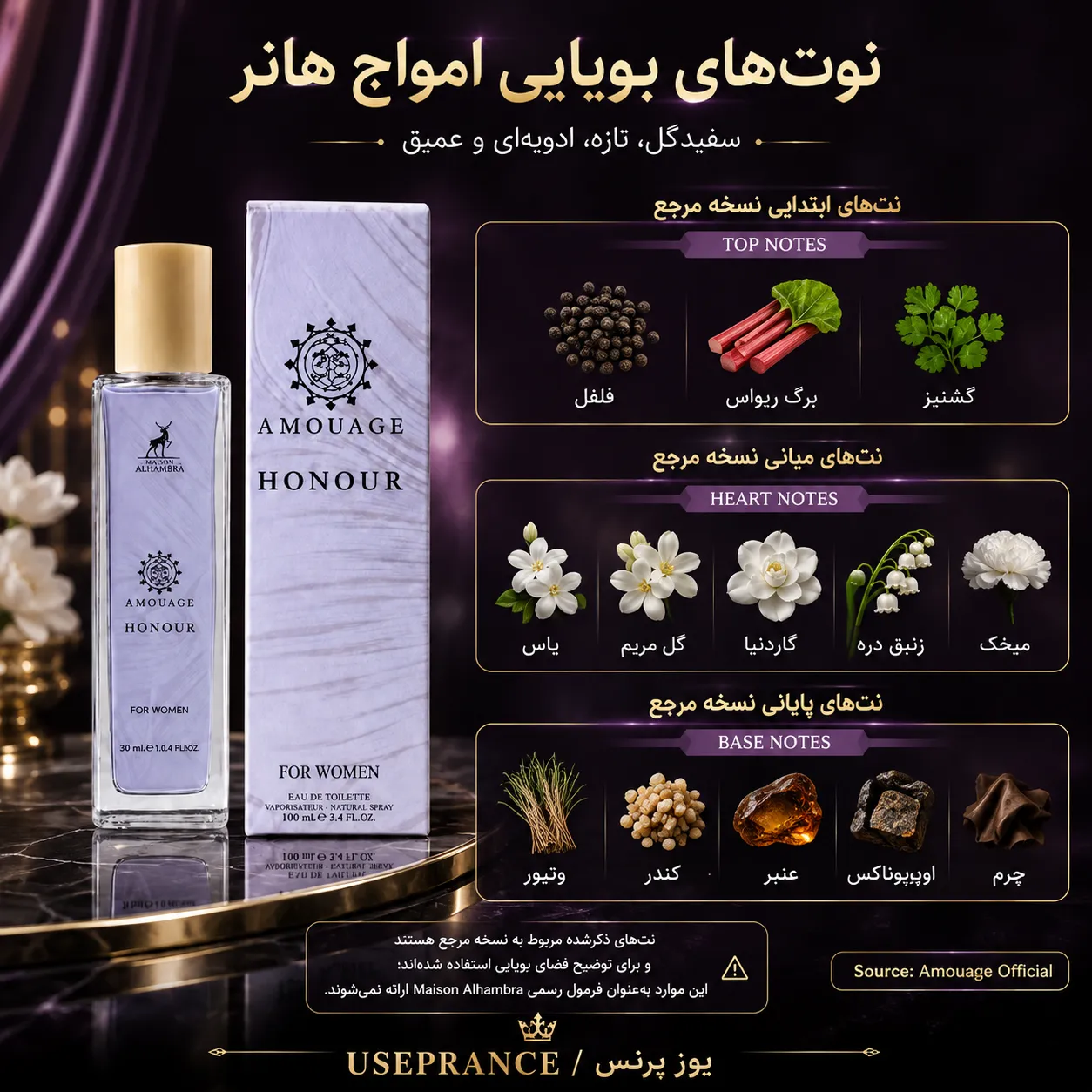 نوت ها و رایحه ادکلن امواج هانر الحمبرا
