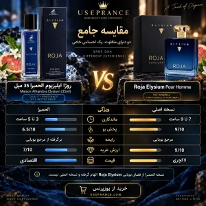 مقایسه روژا ایلیزیوم الحمبرا با نسخه اورجینال روژآ
