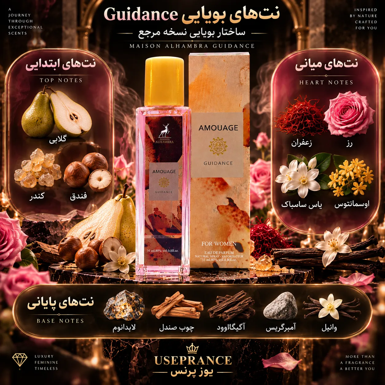 نوت ها و رایحه ادکلن گایدنس الحمبرا