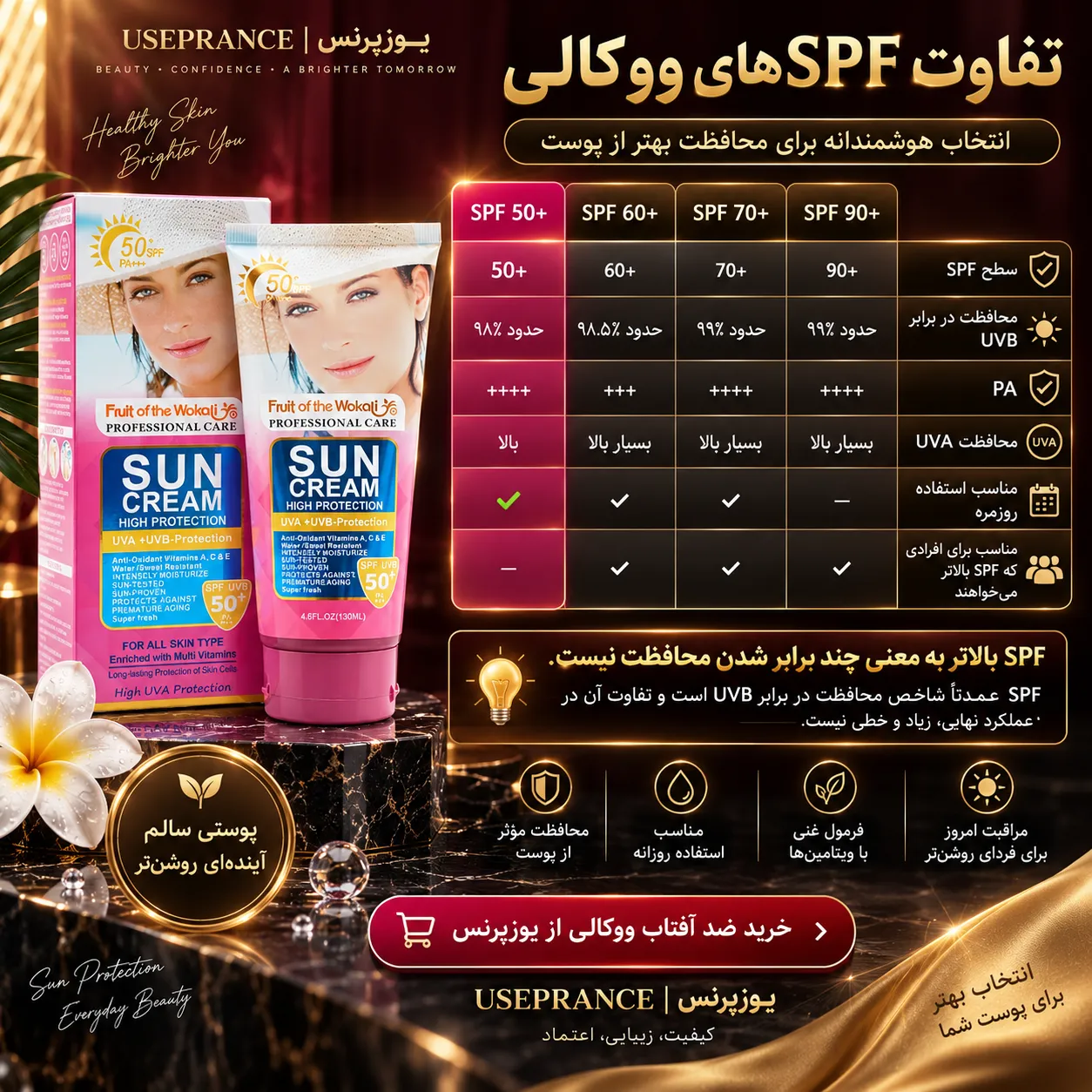 تفاوت SPF های مختلف کرم ضد افتاب ووکالی