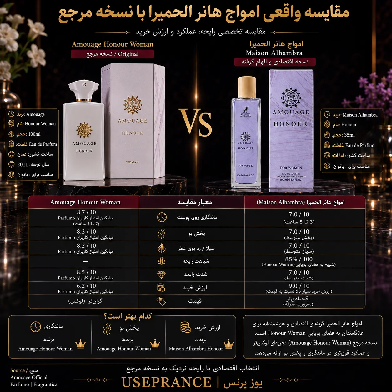 مقایسه ادکلن امواج هانر الحمبرا با نسخه اورجینال