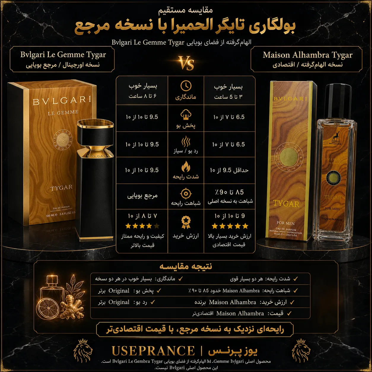 مقایسه ادکلن بولگاری تایگر الحمبرا با نسخه اورجینال