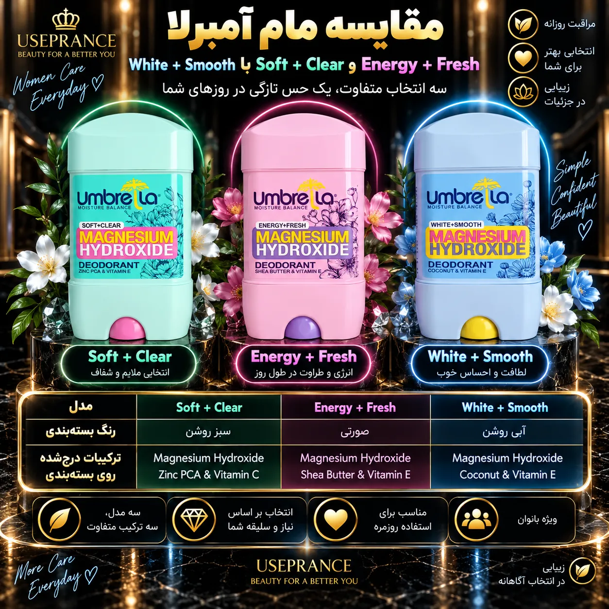 مقایسه سه رایحه مام امبرلا زنانه