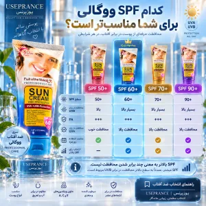 مقایسه SPF های مختلف ضد افتاب ووکالی