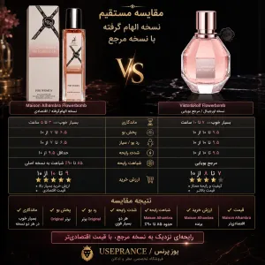 مقایسه ادکلن فلاور بمب الحمبرا با نسخه اورجینال