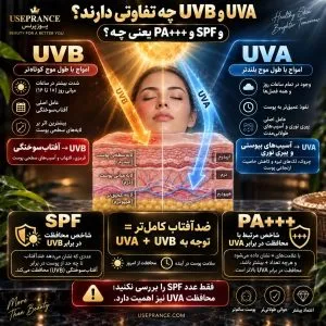 تفاوت UVA و UVB چیست؟