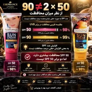 تفاوت ضد افتاب 50 و 90 SPF